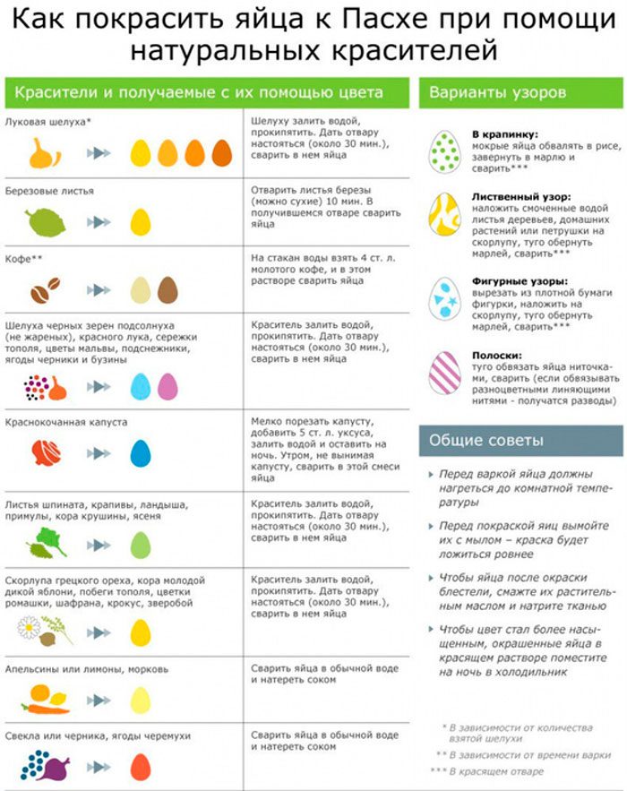 Окрашивание пасхальных яиц натуральными красителями